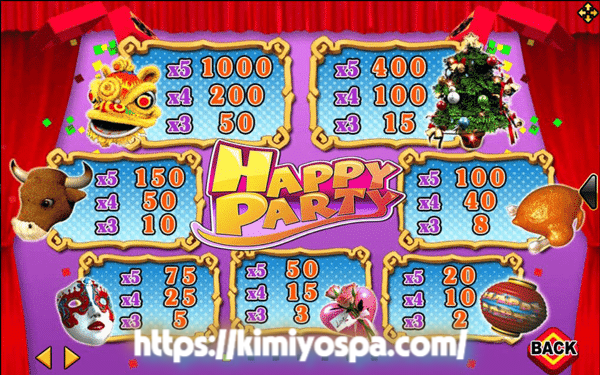 Happy Party: Permainan Slot Bertema Pesta yang Ceria dan Menghibur